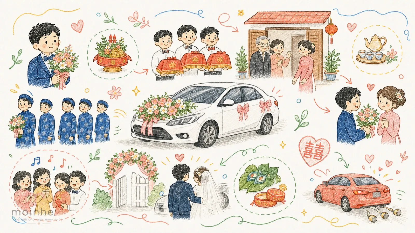 Nghi thức rước dâu: trình tự cơ bản để hai bên gia đình đỡ lúng túng