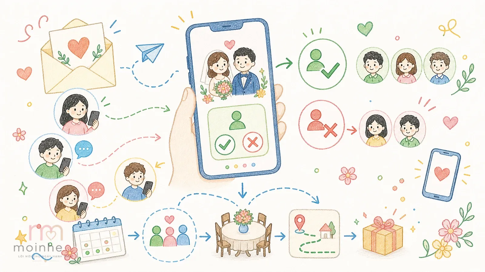 Cách xác nhận tham dự online: gọn hơn cho cả cô dâu chú rể lẫn khách mời
